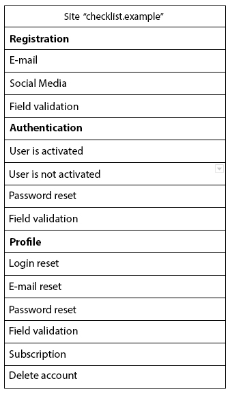 checklist example