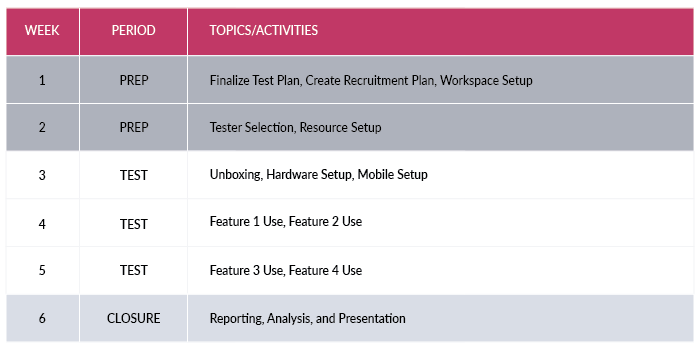 Centercode testing schedule example