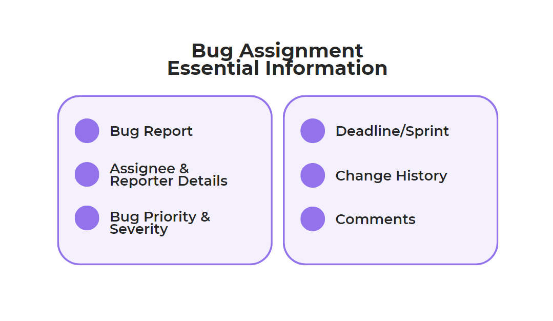 list of essential information for bug assignment