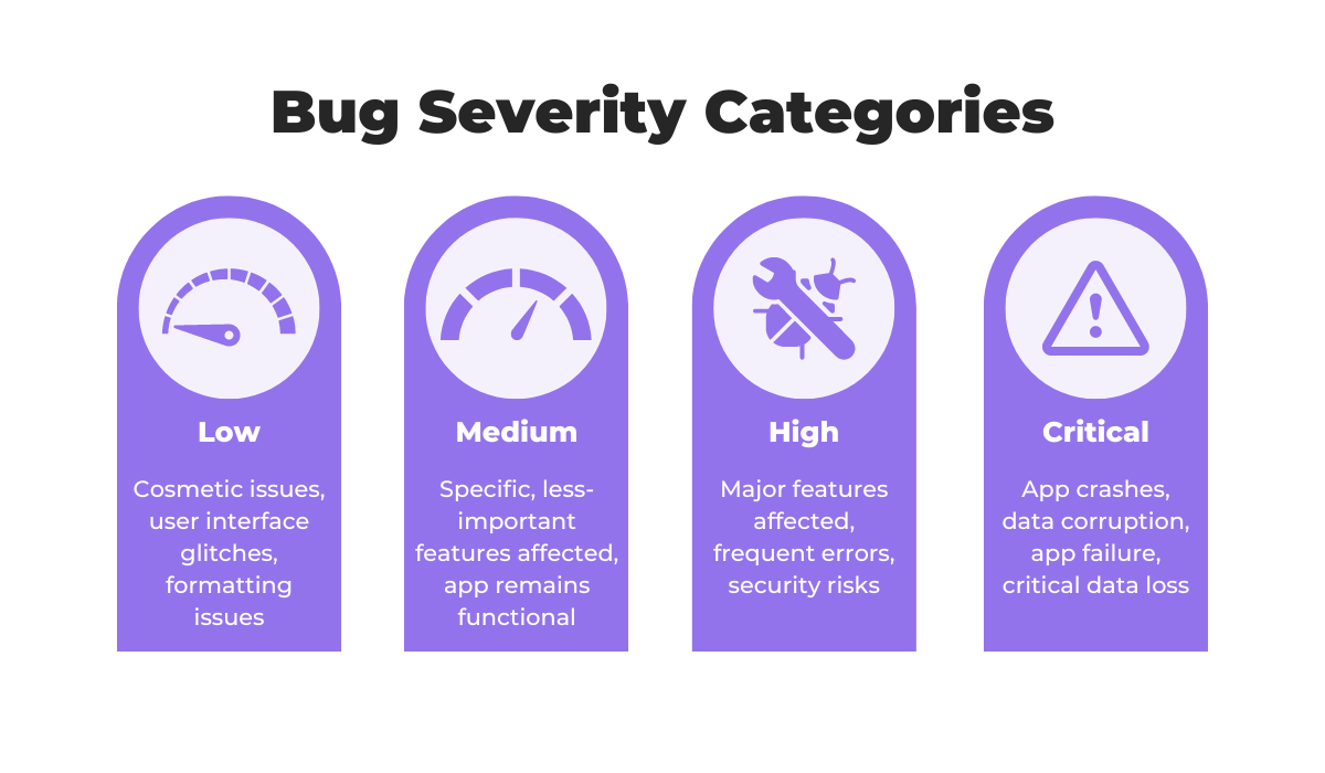 bug severity categories