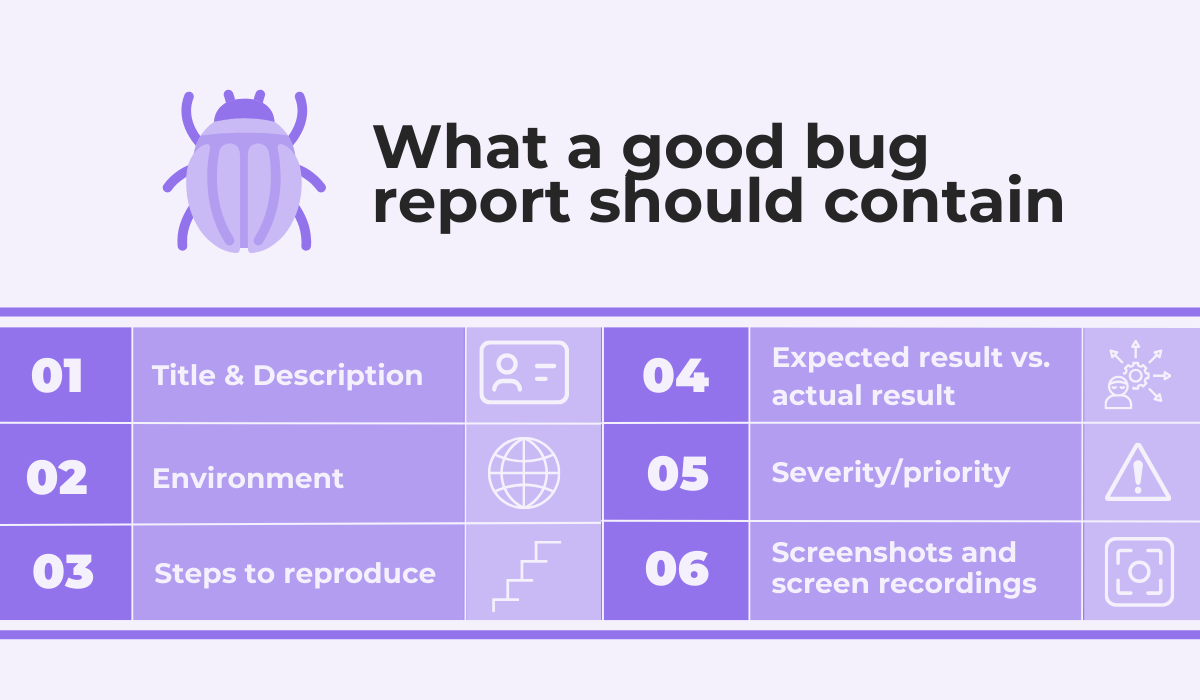 a list of elements a good bug report should contain