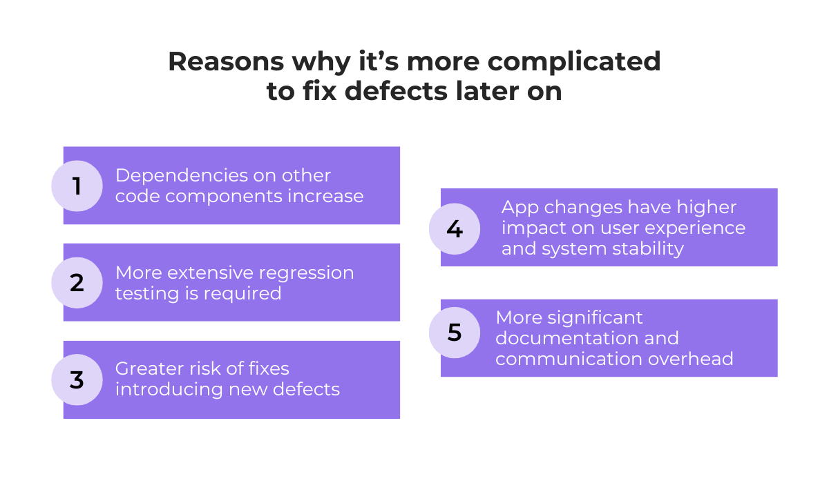 a list of reasons why it is more complicated to fix defects later on