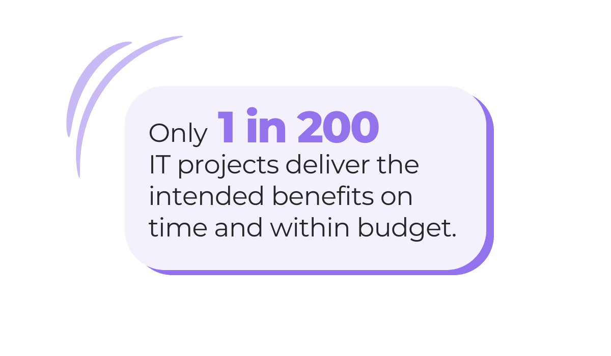 statistic showing that the majority of projects fail to deliver their expected benefits on time and within budget