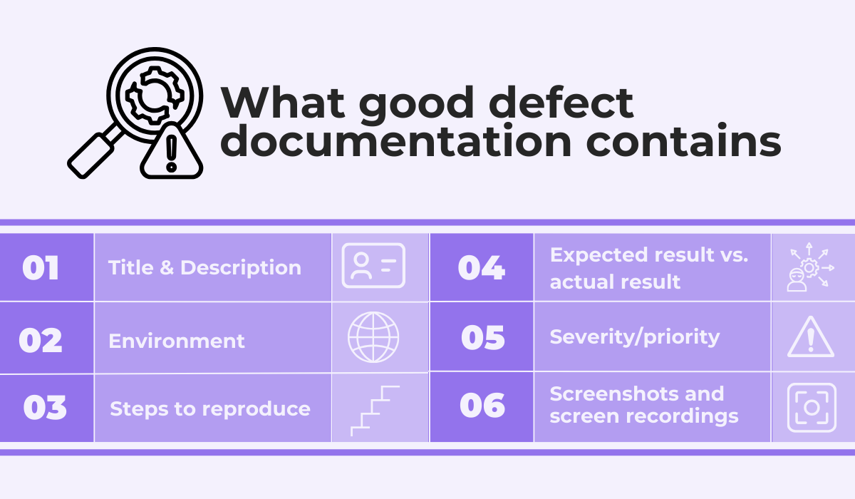 a graphic listing the elements of good defect documentation