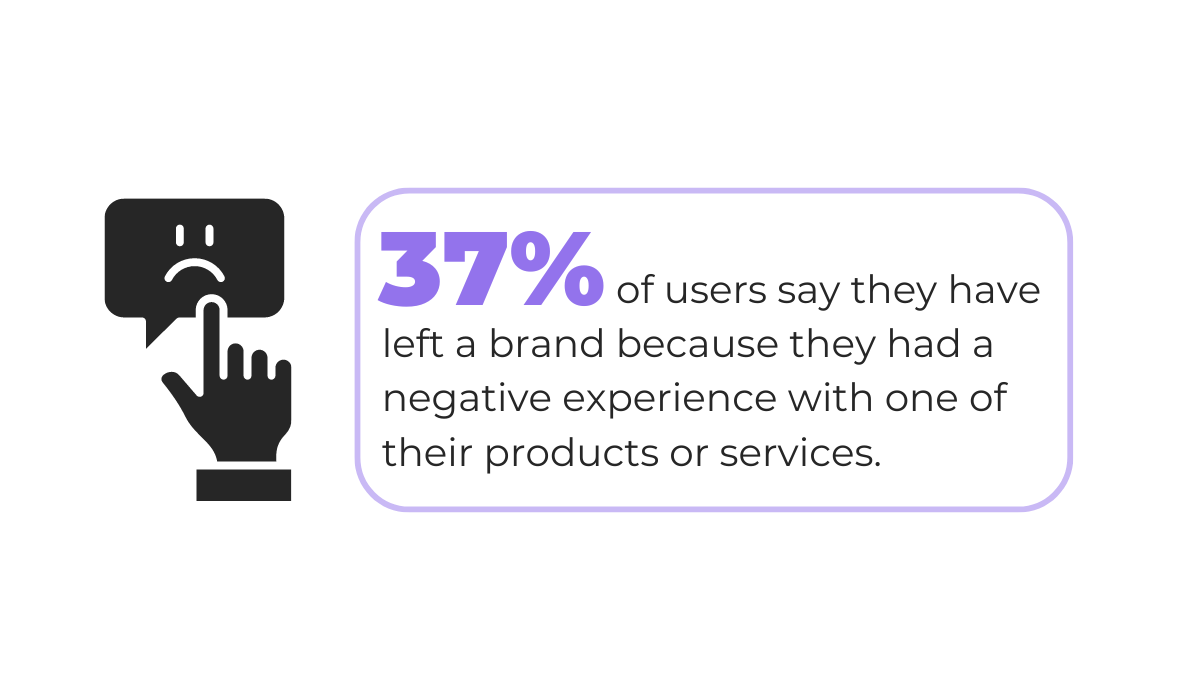 statistic showing that 37% of users report leaving a brand due to a poor experience