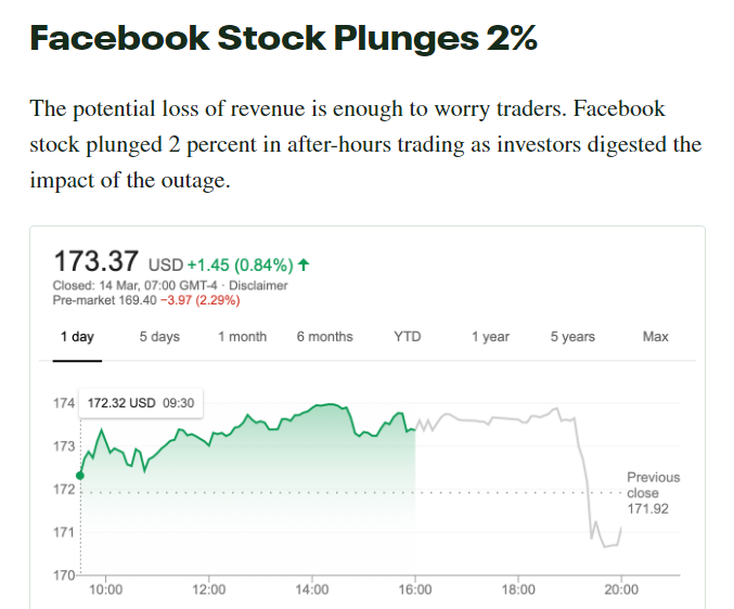 screenshot of the facebook stock price plunge in 2019