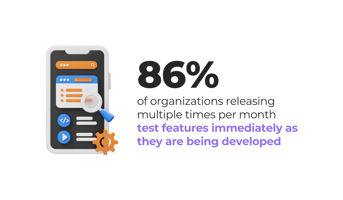 statistic showing that 86% of organizations test features as they’re being developed