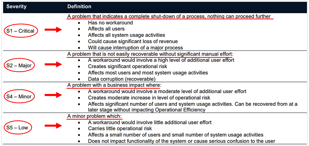 a screenshot of defect severity ratings