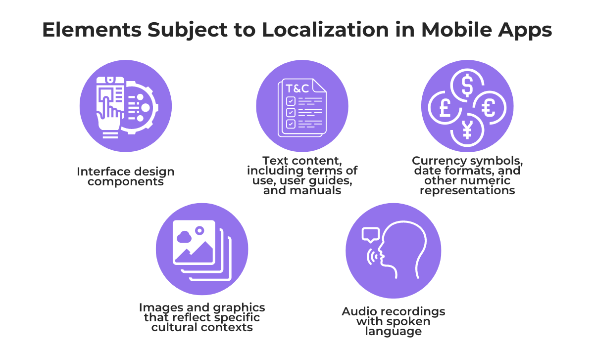 mobile app elements subject to localization