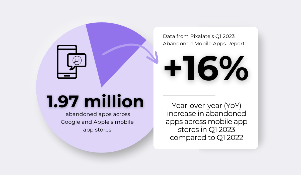 statistics about abandoned apps being on the rise