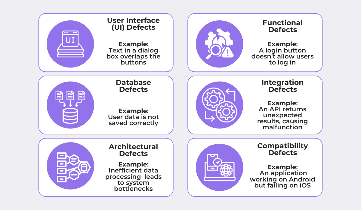 a graphic with test environments where a defect might occur