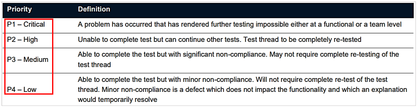 definitions for defect prioritization