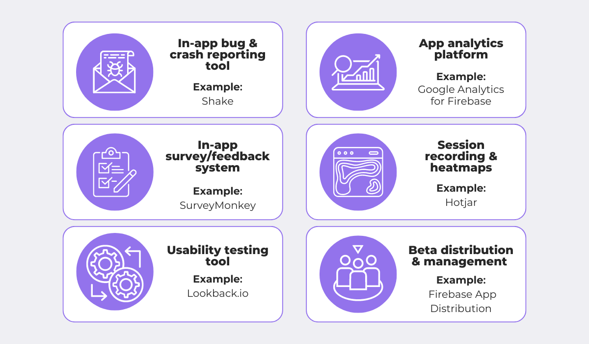 an illustration listing different types of tools used in app beta testing