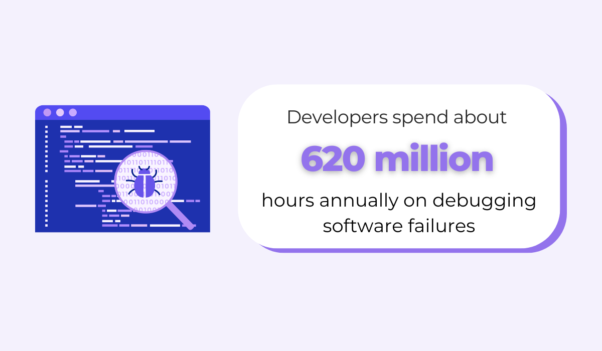 statistic showing that developers spend about 620 million hours a year on debugging