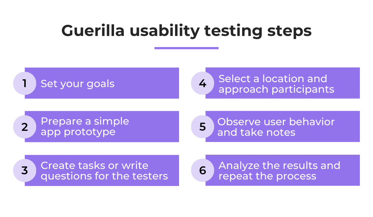 guerilla usability testing steps