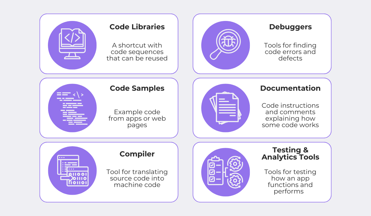 mobile sdk components