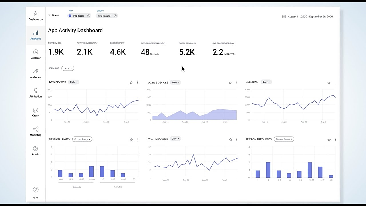 analytics dashboard provided by the flurry analytics SDK