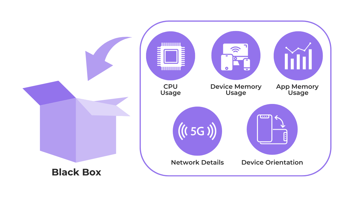 black box feature by shake