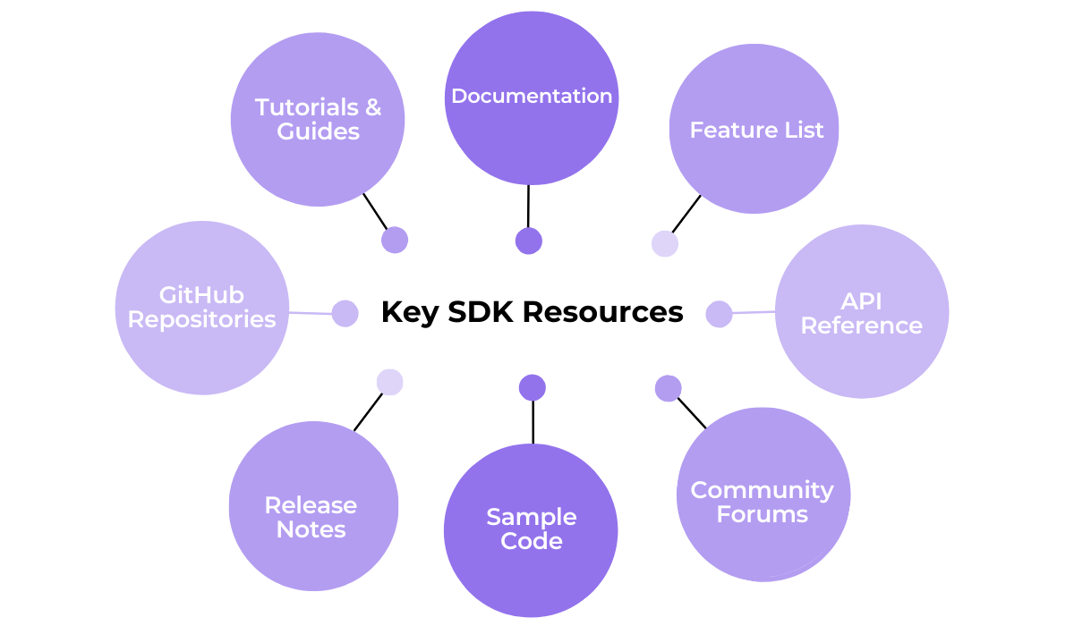 key SDK resources