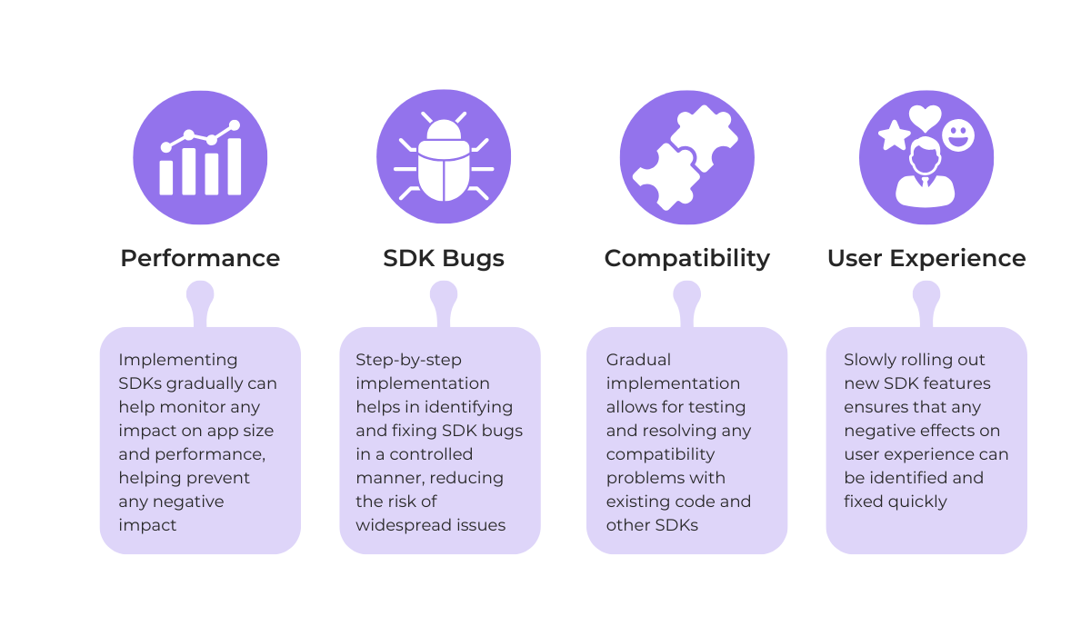 gradual SDK implementation process